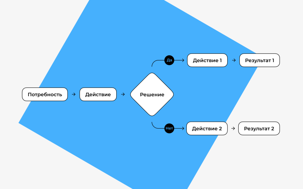 схема cjm