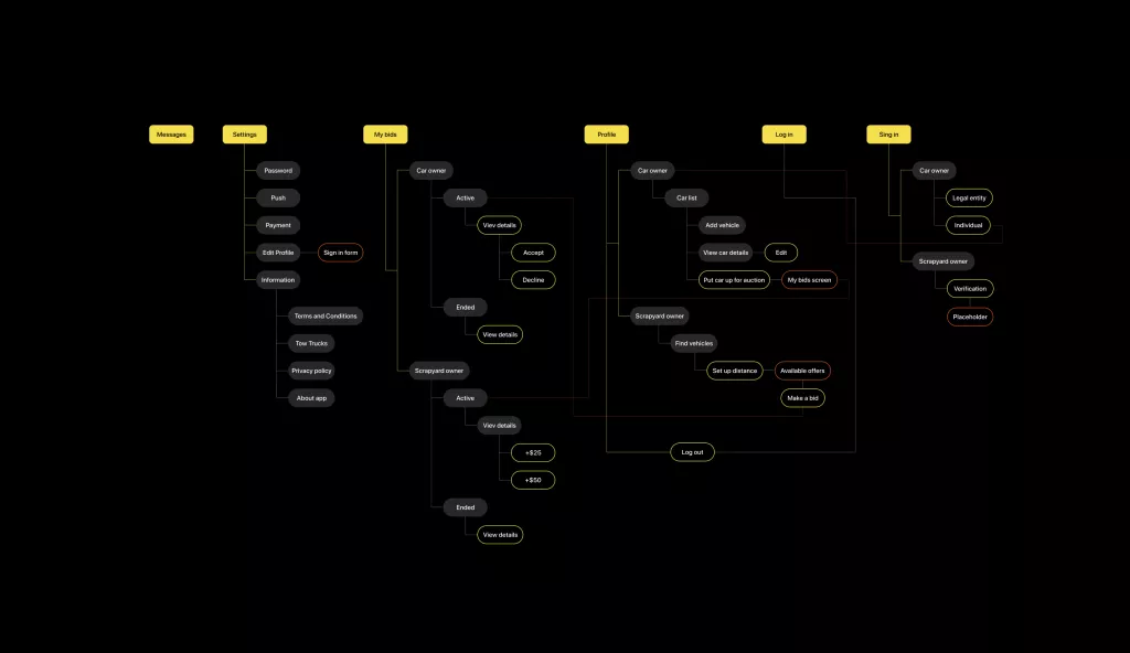user_flow.png user_flow.png